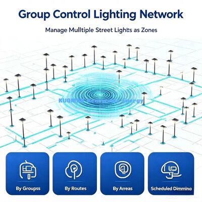 إنارة شوارع ذكية شمسية متكاملة | مستشعر حركة، تشغيل ليلي تلقائي، إنارة طرق عامة