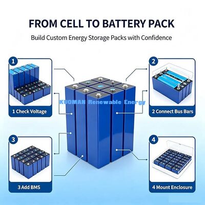 3.2V 100Ah Lithium Iron Phosphate Prismatic Cell ، بطارية تفريغ منخفضة درجة الحرارة لـ 30 درجة مئوية لمشاريع الطاقة الشمسية في المناطق الباردة